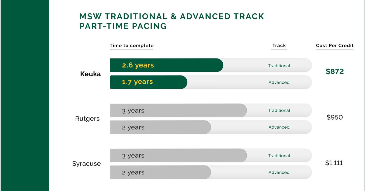 Online Clinical MSW Program | Keuka College
